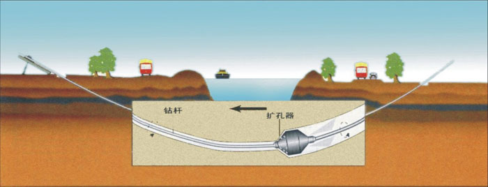 伊吾非开挖